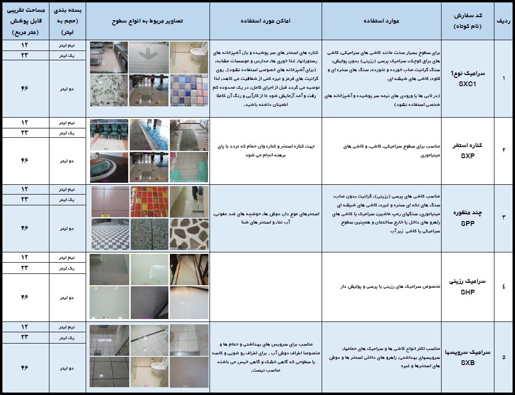 سرگیر سالن، سرگیر استخر، سرگیر کناره استخر، ضد لغزش استخر، ضد لغزش مایع یا محلول پلیمری چند کاره